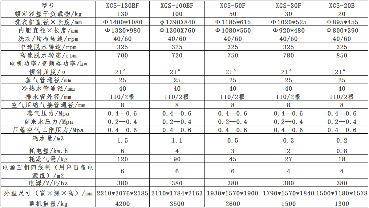 XGS全自动倒料倾斜式洗衣机参数表.jpg XGS全自动倒料倾斜式洗衣机参数表.jpg