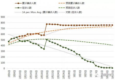 腾博官网诚信为本软件成功使用大数据仿真技术预测疫情走势